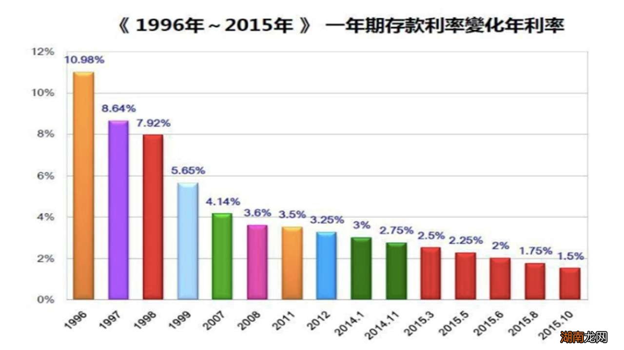 学会这几招提高存款收益 三六存单法是什么意思