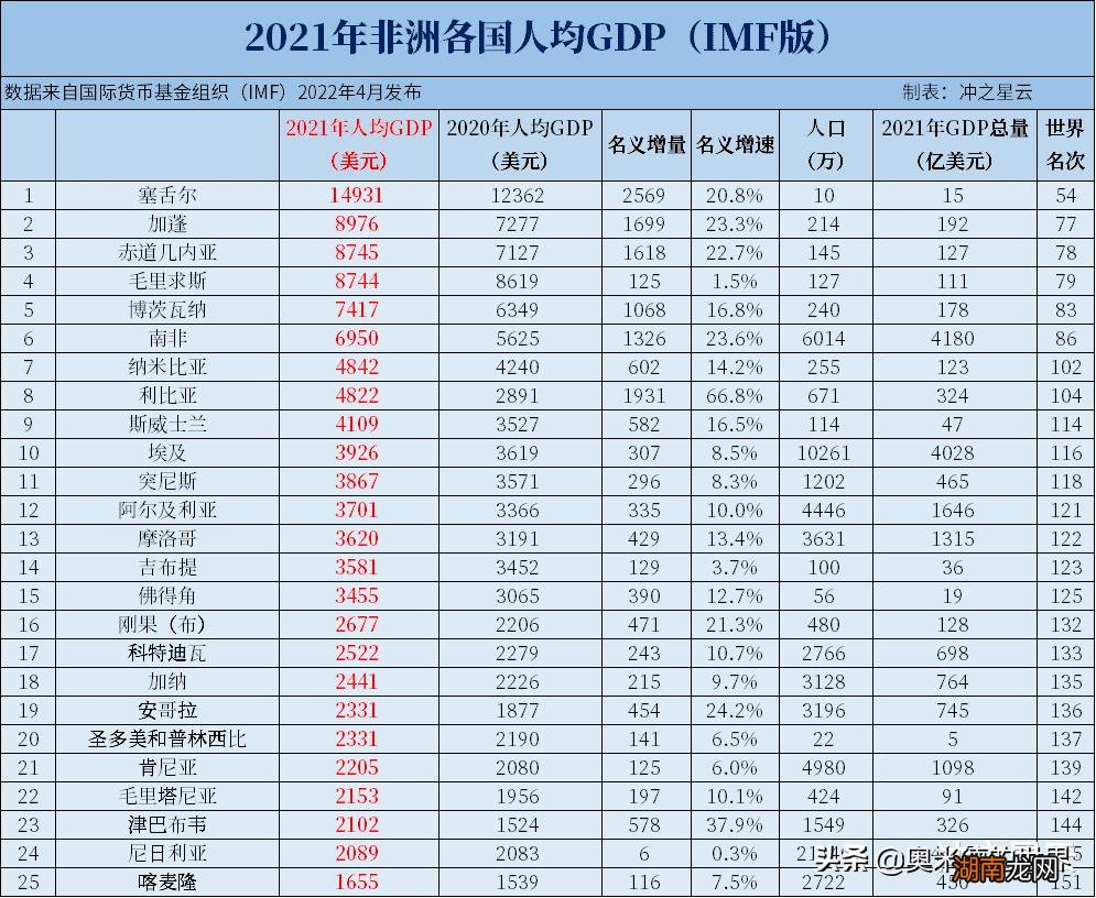 塞舌尔共和国算得上是发达国家吗  塞舌尔是哪个国家