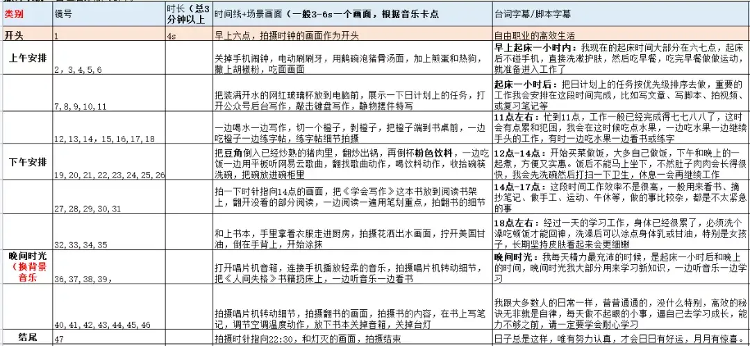 5个步骤教你学会视频拍摄 视频拍摄和剪辑怎么学