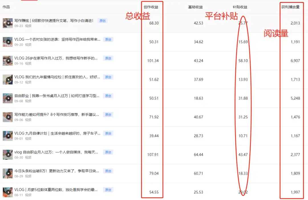 5个步骤教你学会视频拍摄 视频拍摄和剪辑怎么学