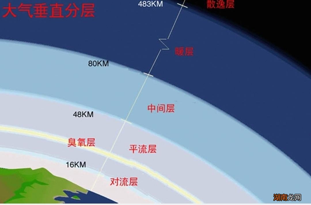 海拔上升离太阳近不是应该热吗 为什么海拔越高温度越低
