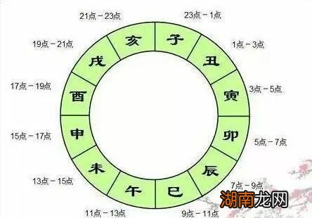 古代十二时辰及五更的对应时间表 五更时辰对照表