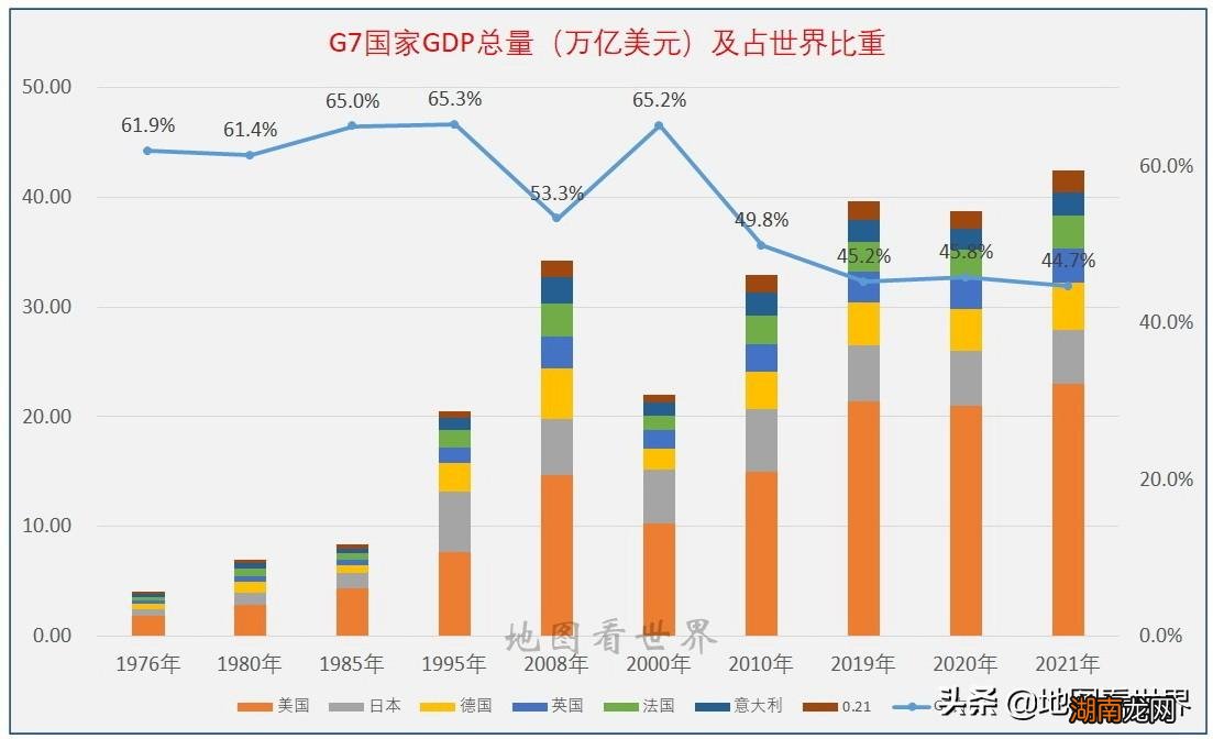 七国峰会成员国的面积人口及GDP 7国集团是哪七国
