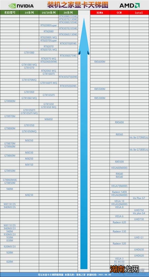 笔记本t600显卡属于什么档次