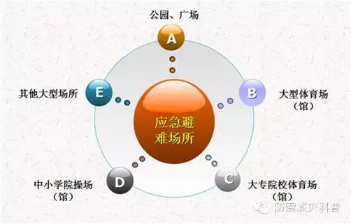遇到地震时我们应该怎么做才正确 正确的避震姿势有哪些