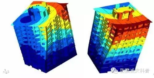 遇到地震时我们应该怎么做才正确 正确的避震姿势有哪些