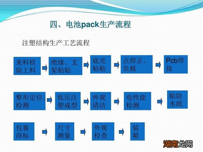 锂电池pack技术原理 锂电池pack是什么意思