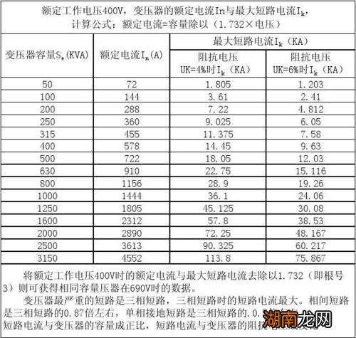 变压器的额定容量是指变压器输出的视在功率