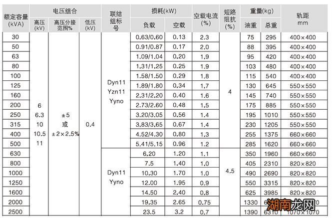 变压器的额定容量是指变压器输出的视在功率