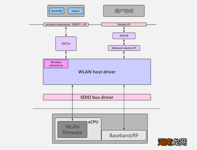 hms框架是什么意思?能否卸载?