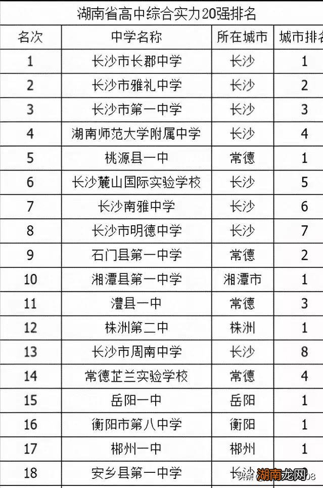 常德市为何是省内存在感最强的城市 湖南常德穷吗