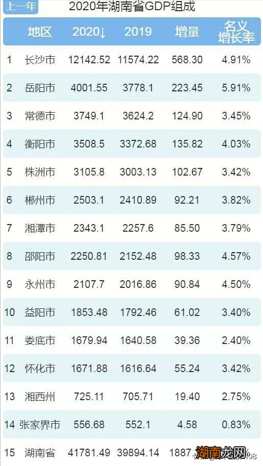 常德市为何是省内存在感最强的城市 湖南常德穷吗