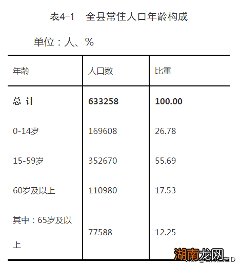 湛江市徐闻县各镇街人口一览 徐闻是哪个省哪个市的