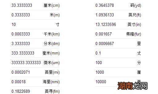 px是什么单位怎么换算成cm