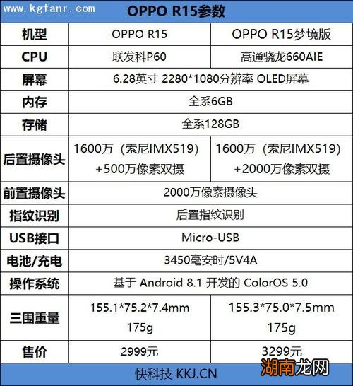 oppor15参数配置 pacm00是什么手机型号