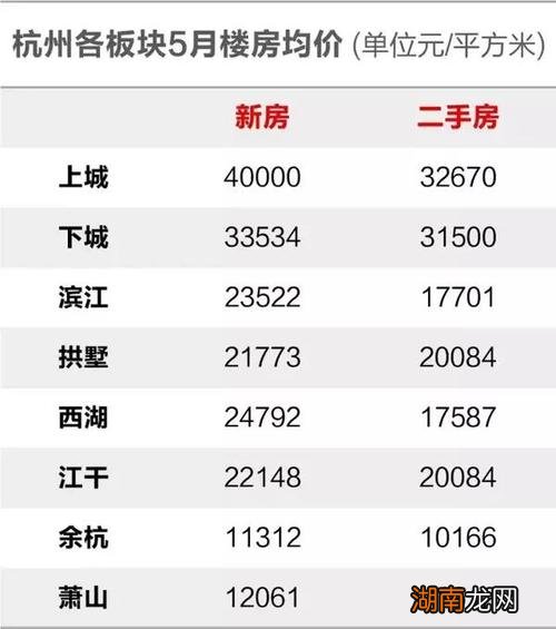 杭州工资一般多少钱一个月 杭州消费水平怎么样