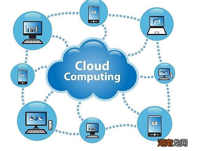云计算机应用技术是什么意思