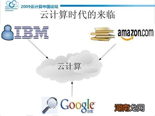 云计算机应用技术是什么意思