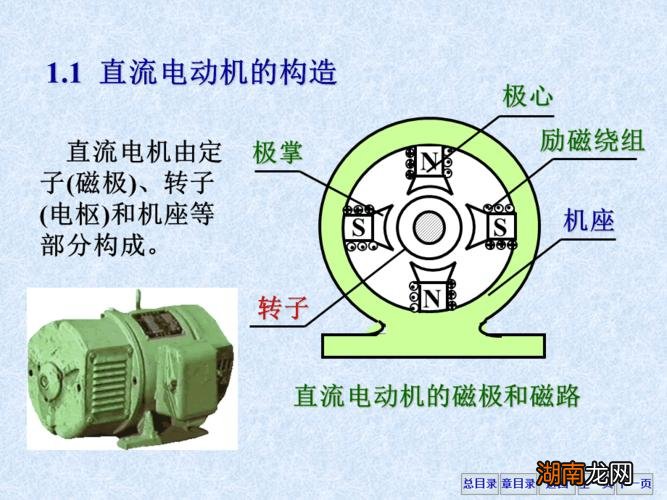 直流电动机的工作原理是基于什么定律
