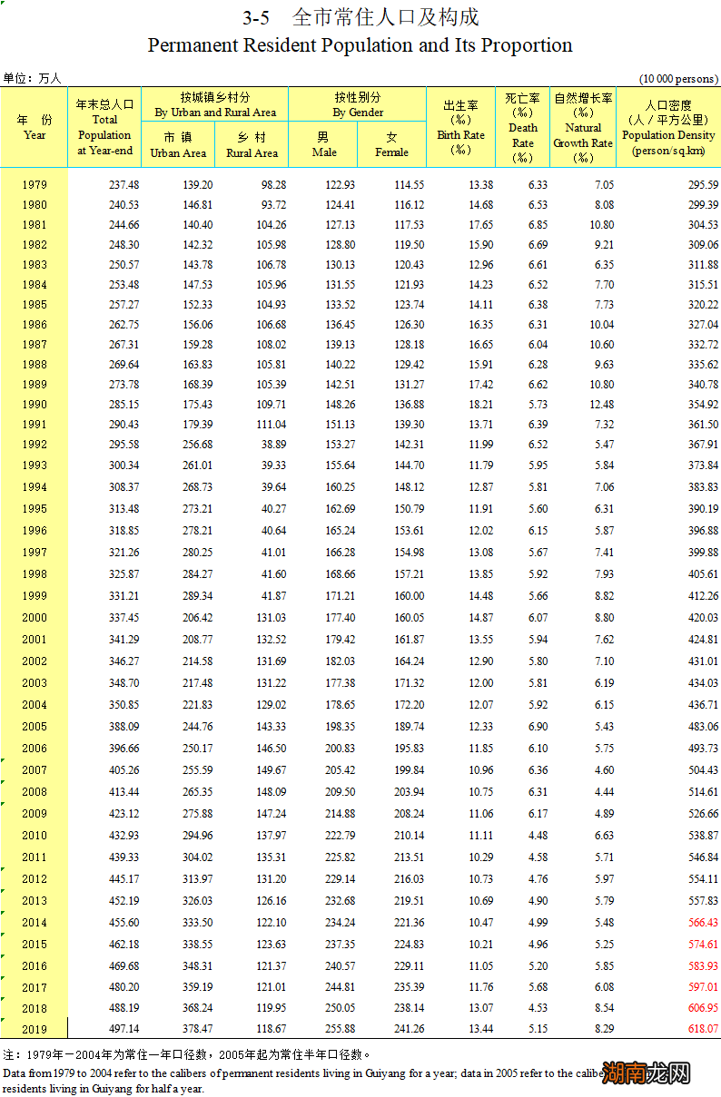 一组数据告诉你贵阳的实力究竟如何 贵阳面积多少平方公里