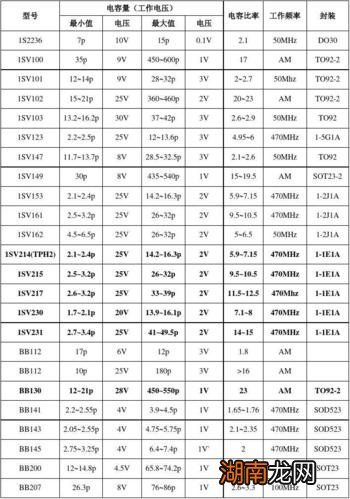二极管分类及各类型号功用