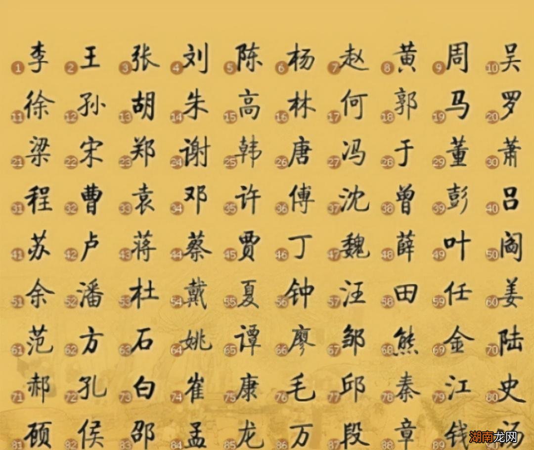 即将消失的姓氏屠门、饕餮、刕、成功 百家姓没有哪个姓