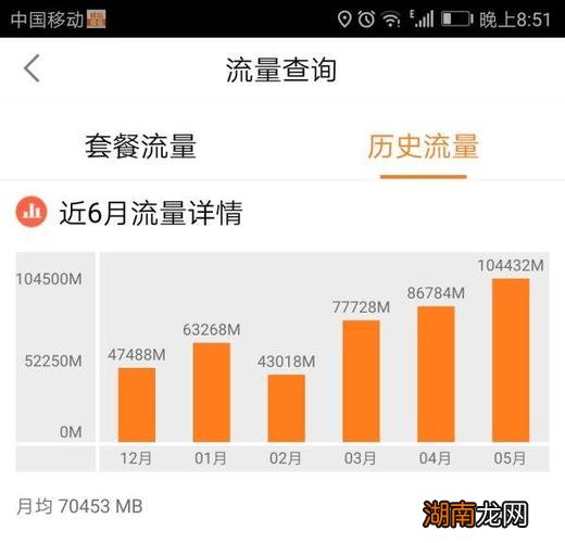 4gb是多少流量能用多久