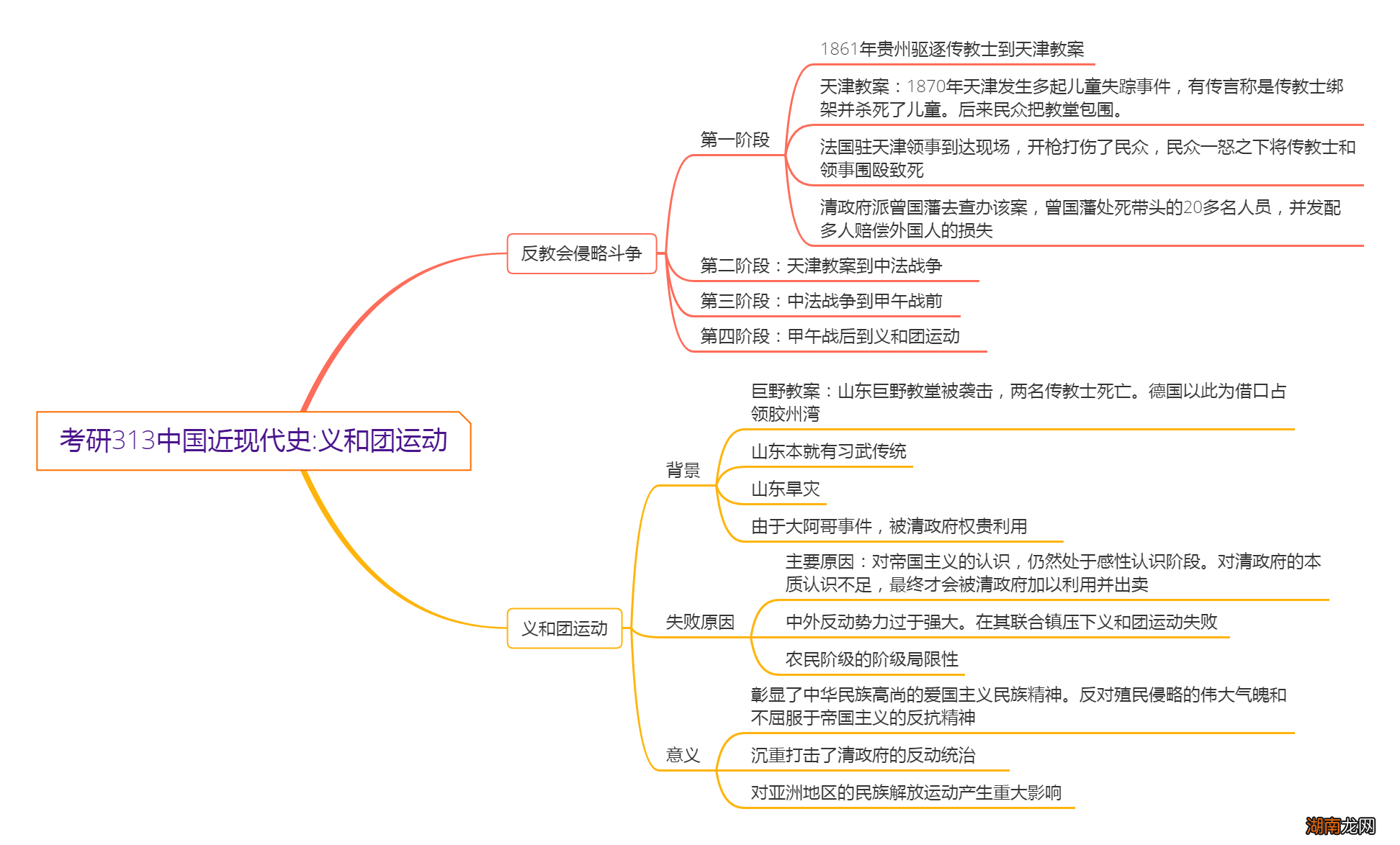 义和团运动爆发的原因 义和团运动的性质以及意义