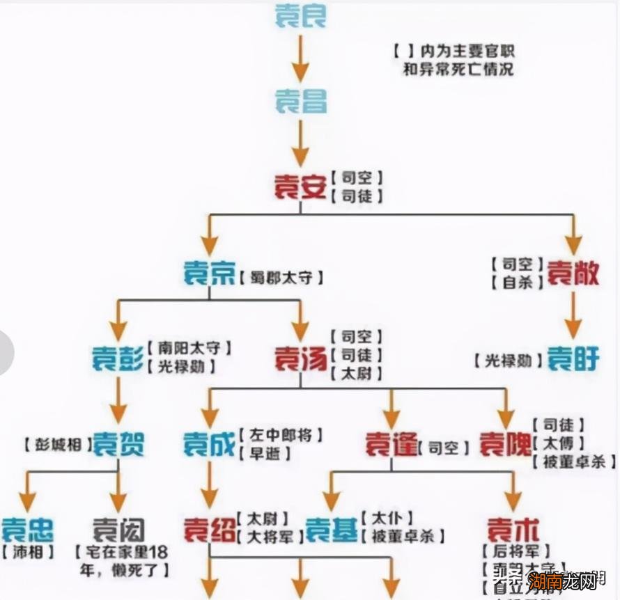 四世三公家族有多大的影响力 四世三公是什么意思
