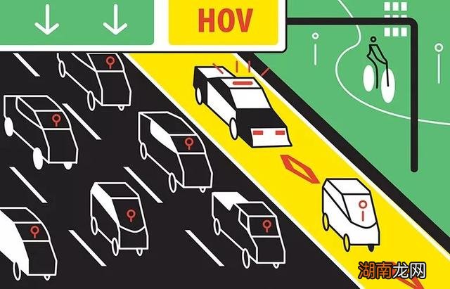 HOV车道合理吗
