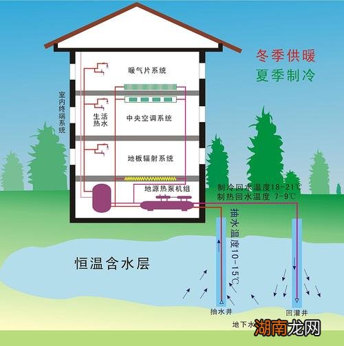 地源热泵的工作原理与家用的什么相同