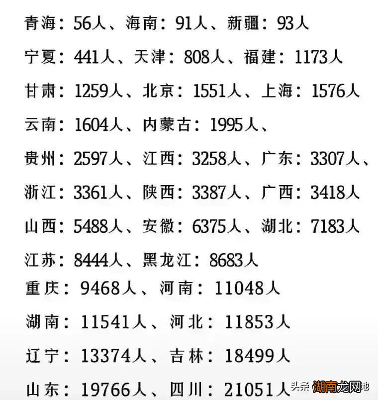 抗美援朝五大战役时间及牺牲伤亡情况