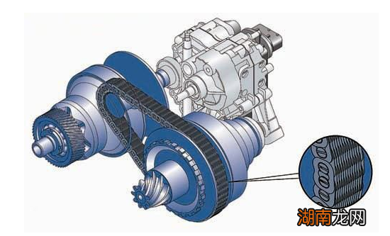 手自一体属于AT还是CVT