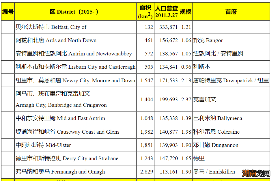 北爱尔兰面积及人口情况 北爱尔兰是哪个国家的