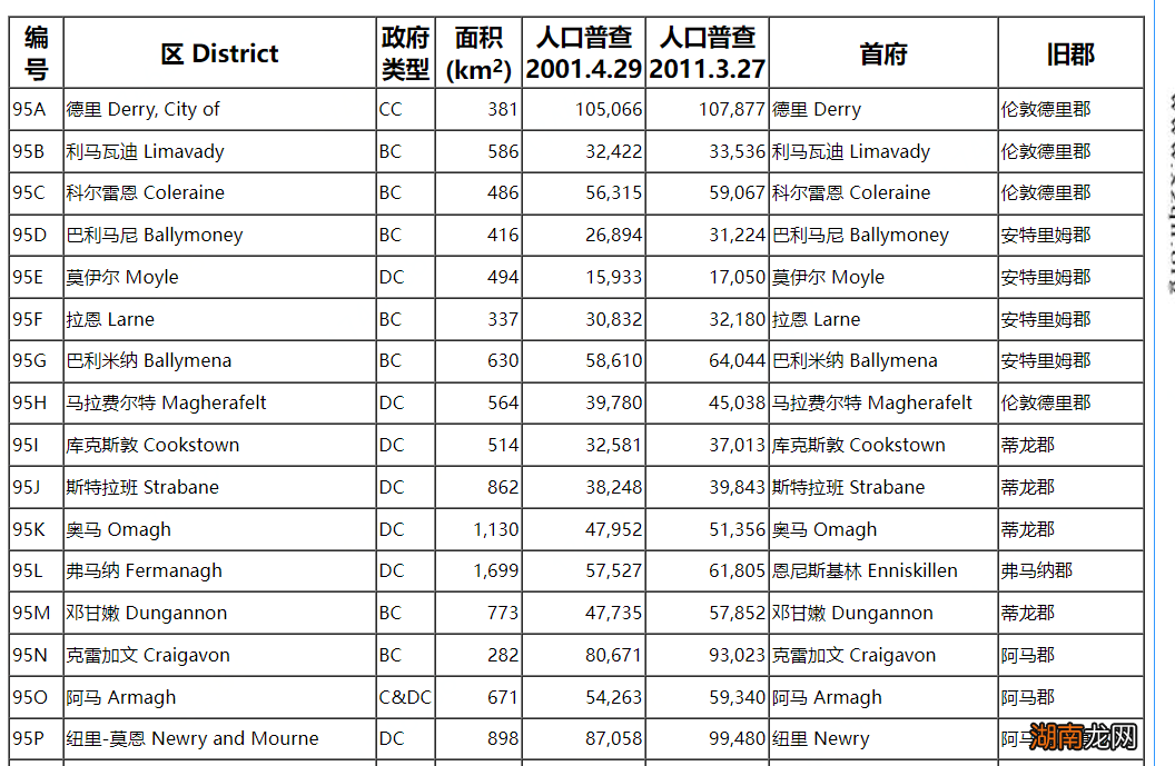 北爱尔兰面积及人口情况 北爱尔兰是哪个国家的