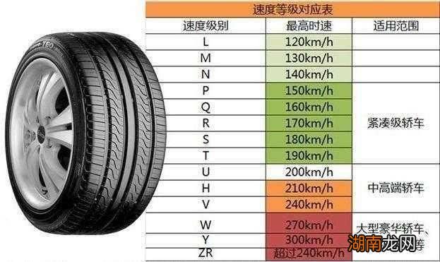 轮胎速度级别不一样有影响吗
