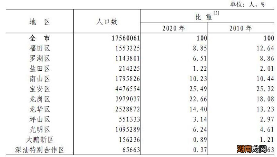 深圳幅员面积1997平方公里 深圳有多大面积