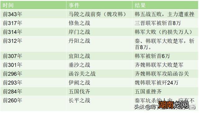 战国七雄中韩国真的很弱吗 韩国为什么被称为战国七雄之一