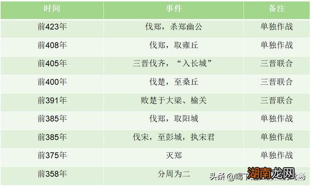 战国七雄中韩国真的很弱吗 韩国为什么被称为战国七雄之一
