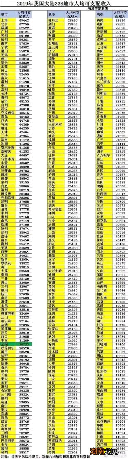 本溪市是颇具传奇色彩的五线城市 辽宁省本溪是几线城市