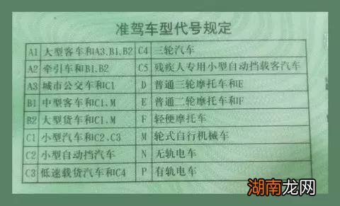 驾照分类和准驾车型有哪些