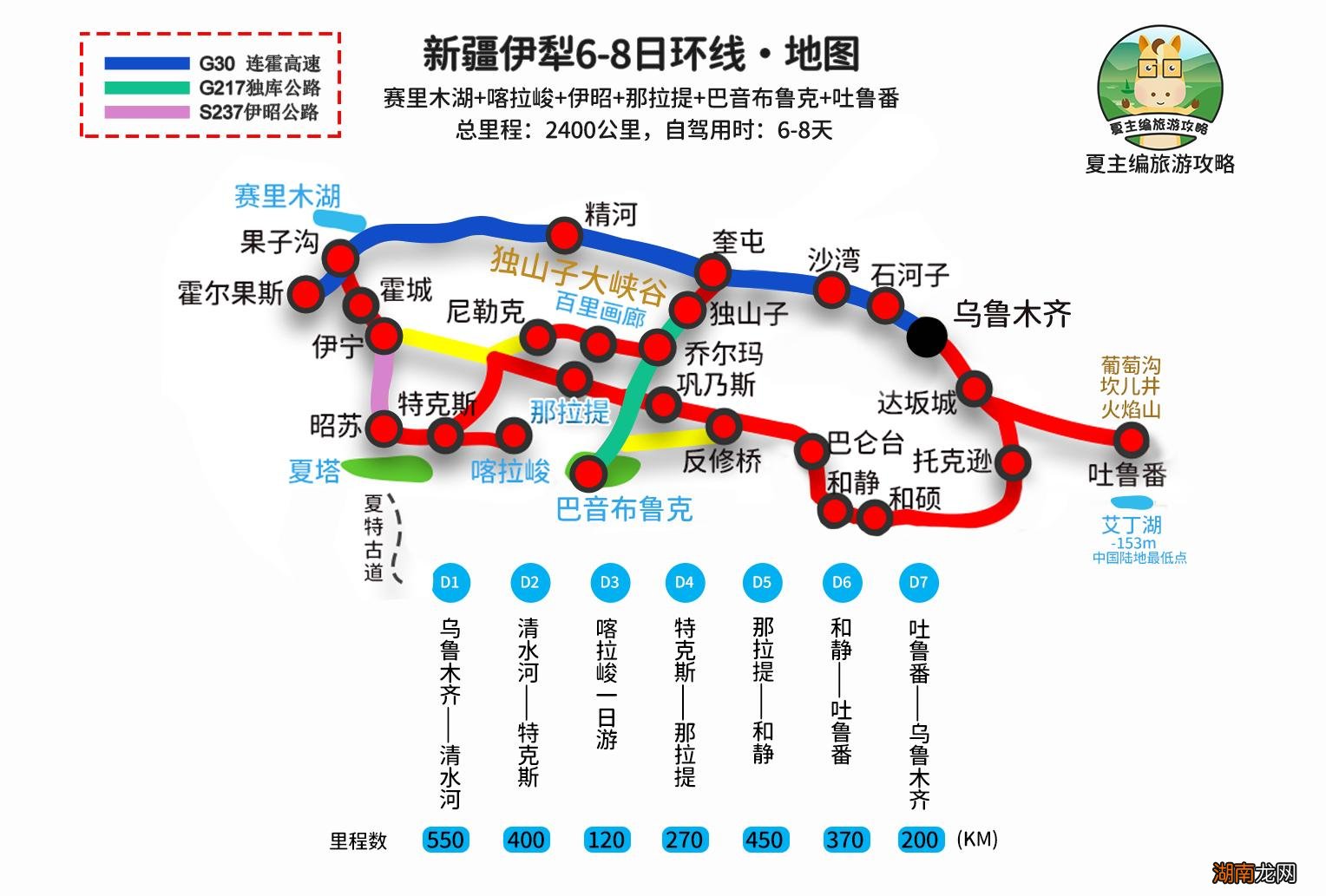 适合6月自驾的3条黄金线路推荐 六月适合去哪里旅游