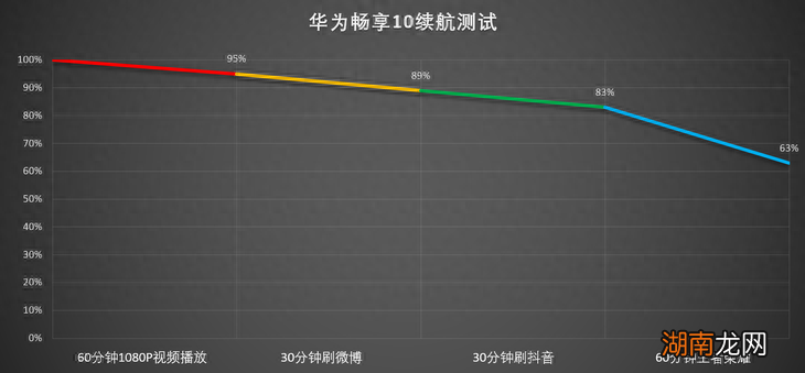 拍照像素+全面屏视野 华为畅享10参数详细配