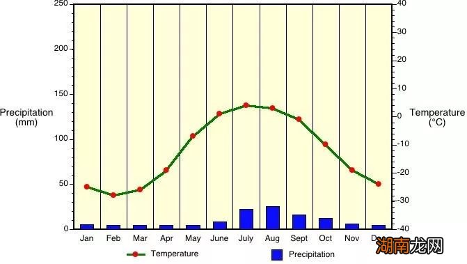 高纬度气候的苔原主要分布地区 苔原气候特点及成因