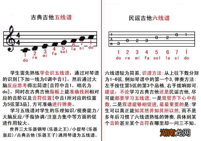 初学吉他买古典还是民谣 民谣吉他和古典吉他的区别在哪里