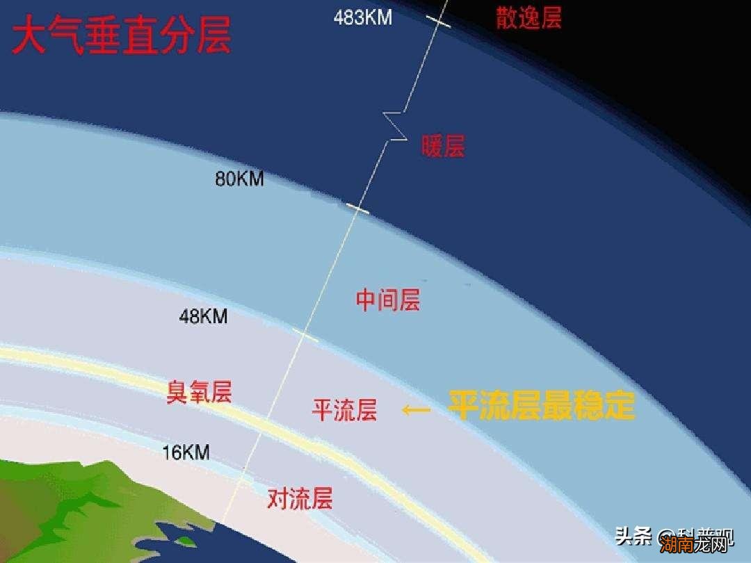 飞船返回舱经历黑障区有多可怕 黑障区是什么意思