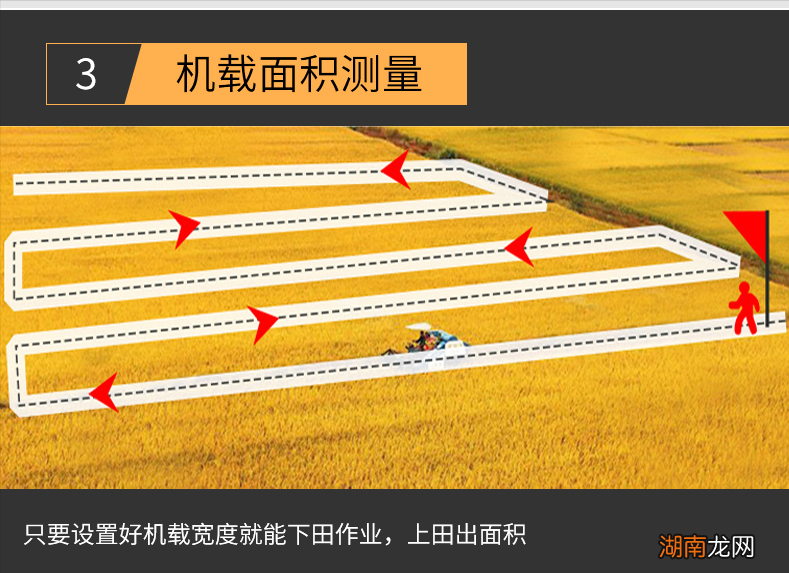 GPS面积测量仪的原理 gps工具箱测量地亩数准不准