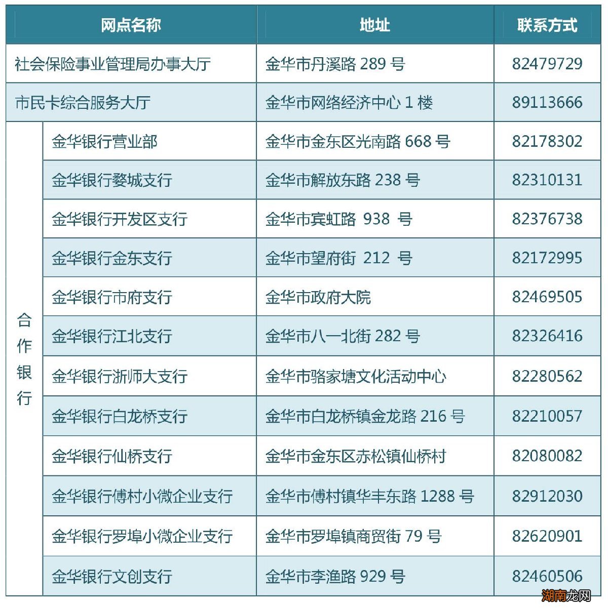 金华社保卡怎么激活成银行卡