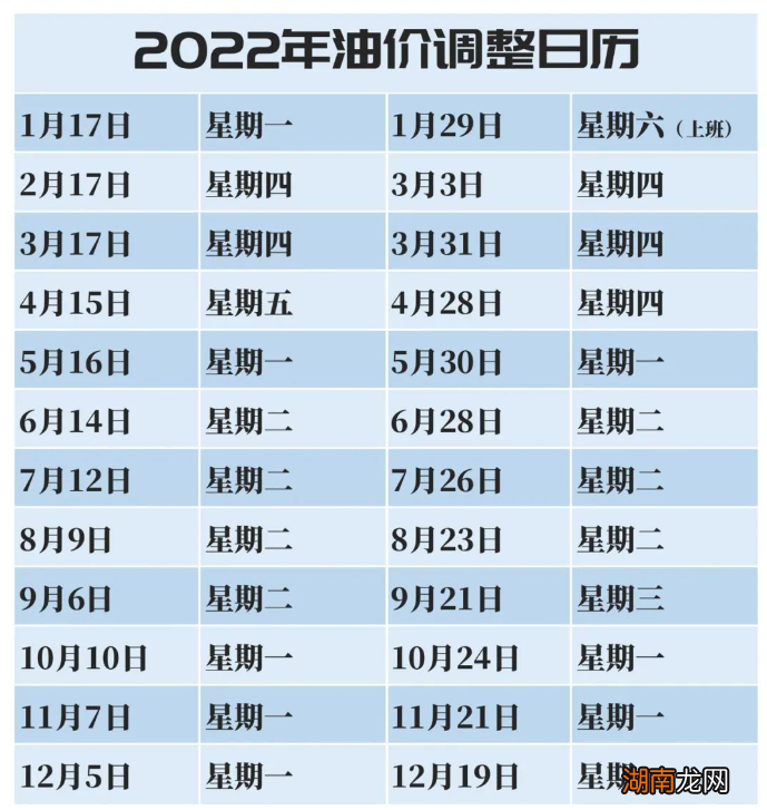 2022株洲油价调整时间表