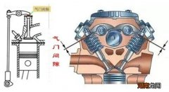 汽车气门间隙怎么调整
